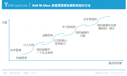 中国思想引航全球数字转型:百企万人级大协同正在COP实现?