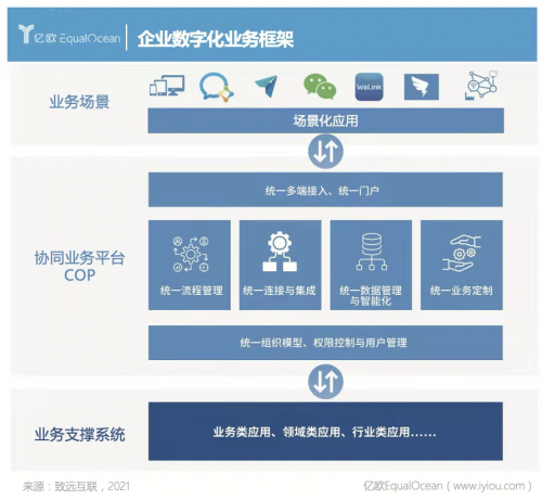 中国思想引航全球数字转型:百企万人级大协同正在COP实现?