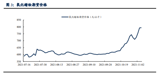 博众证券：稀土板块发力向好，有望迎来新一轮景气周期！