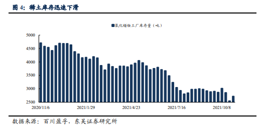 博众证券：稀土板块发力向好，有望迎来新一轮景气周期！