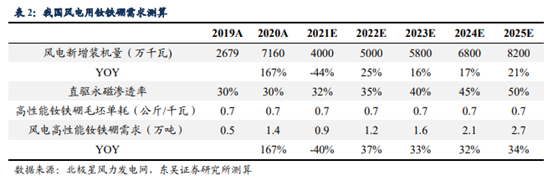 博众证券：稀土板块发力向好，有望迎来新一轮景气周期！