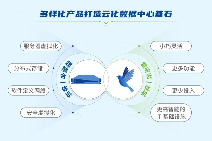 Gartner《超融合基础设施软件魔力象限》发布，深信服连续三年入围！