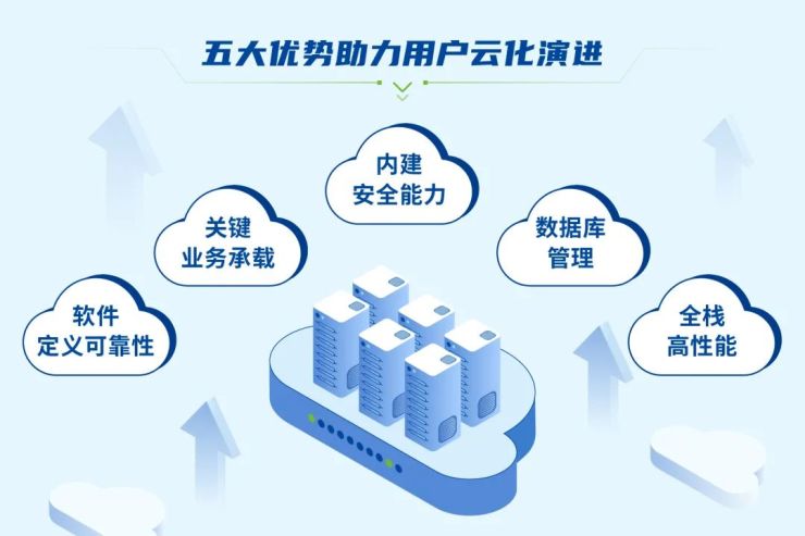 Gartner《超融合基础设施软件魔力象限》发布，深信服连续三年入围！