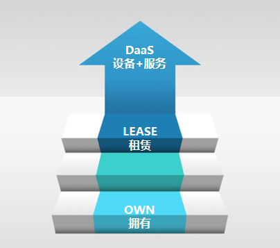 联想百应办公租赁平台，大品牌更省心