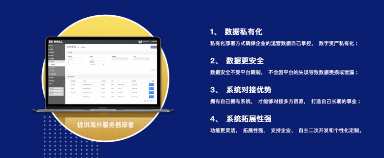 商派发布EXMall跨境出口独立站，支持独立部署和定制