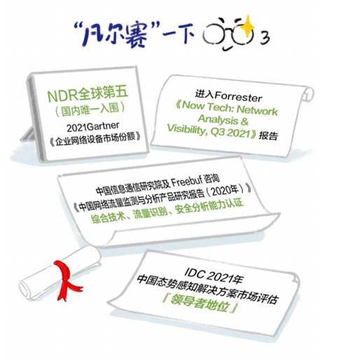 深信服NDR：构建专用AI模型与创新突破分层多流检测技术，精准检测高级威胁