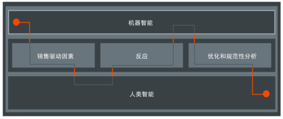 GfK最新白皮书发布《在瞬息万变的世界中，如何实现营销投资回报最大化》