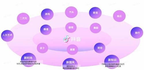 DOU+的四大核心价值是什么？深入解读值得围观