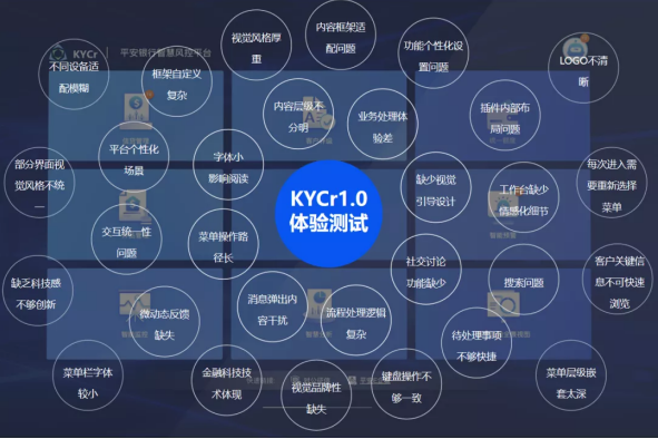 B端进化论，平安银行智慧风控（KYCr）平台2.0荣获MVX最具价值体验大奖金奖