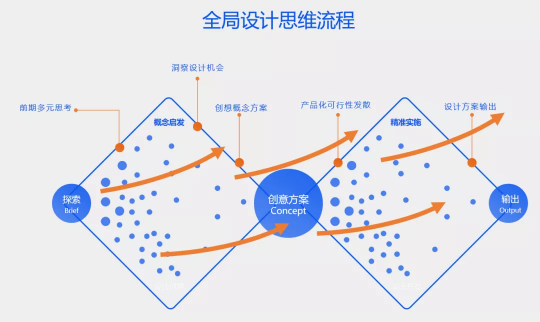 B端进化论，平安银行智慧风控（KYCr）平台2.0荣获MVX最具价值体验大奖金奖