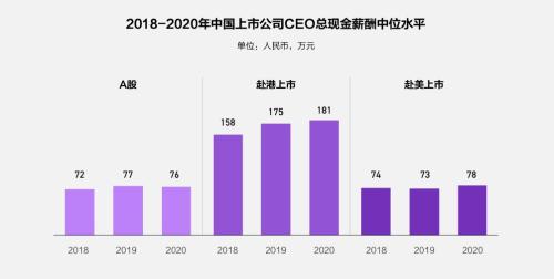 富途ESOP：重磅首发！解读《2021年股权激励研究报告》