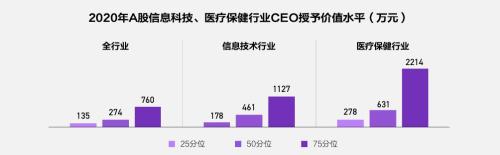 富途ESOP：重磅首发！解读《2021年股权激励研究报告》