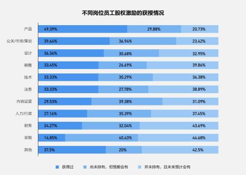 富途ESOP：重磅首发！解读《2021年股权激励研究报告》