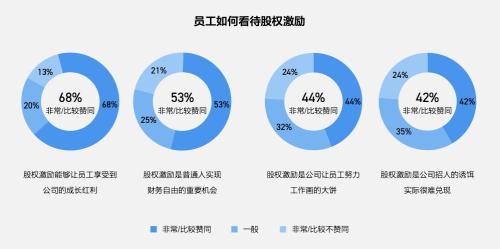 富途ESOP：重磅首发！解读《2021年股权激励研究报告》