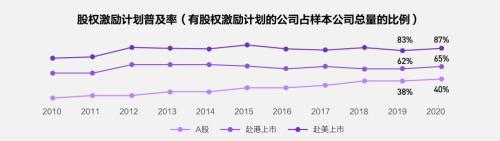 富途ESOP：重磅首发！解读《2021年股权激励研究报告》