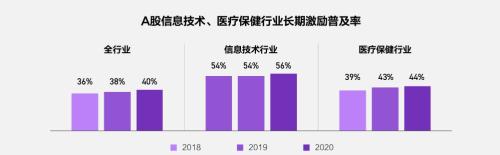 富途ESOP：重磅首发！解读《2021年股权激励研究报告》