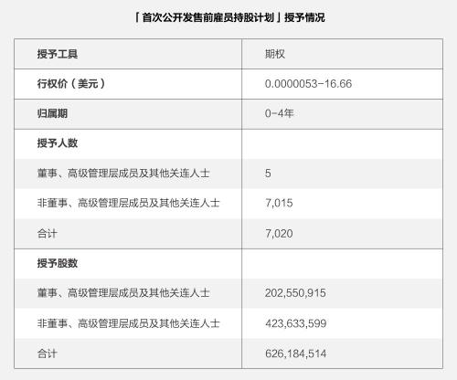 富途ESOP：重磅首发！解读《2021年股权激励研究报告》