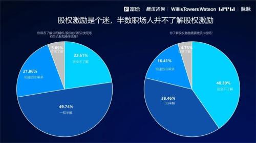 2021股权激励研究报告：数字时代如何重塑员工激励信仰