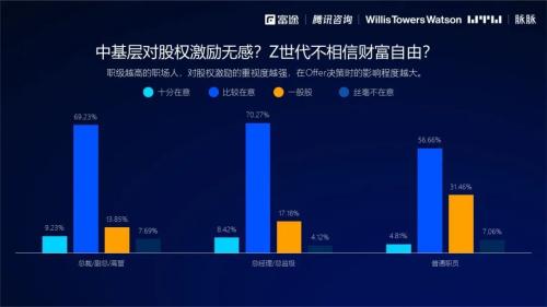 2021股权激励研究报告：数字时代如何重塑员工激励信仰