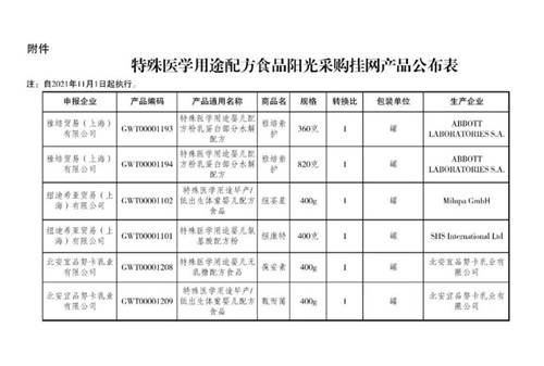 “60余年安全生产零事故”，宜品特医荣登江苏省食品阳光采购挂网公示