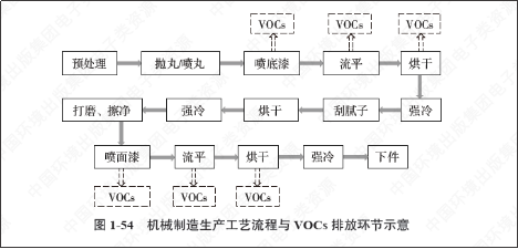 一“绿”前行｜兰宝环保工业涂装VOCs废气治理一体化全面解决方案解读