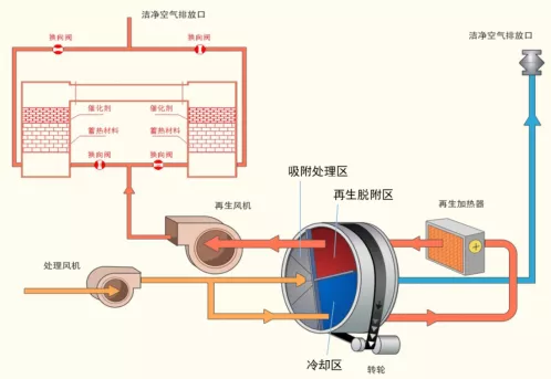 一“绿”前行｜兰宝环保工业涂装VOCs废气治理一体化全面解决方案解读