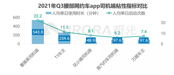 注入优质运力资源 曹操出行成功赢取司乘端青睐