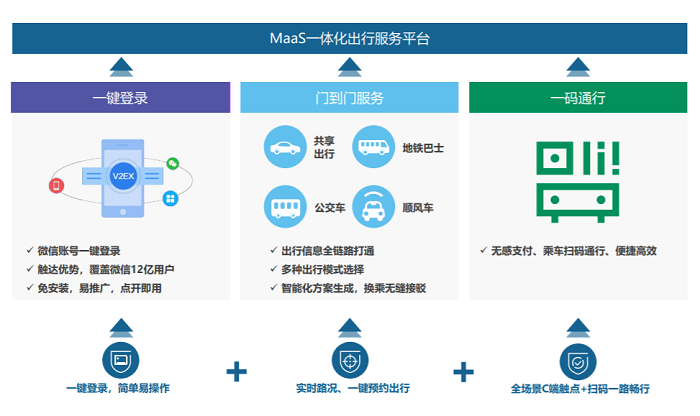 科技驱动碳减排，以腾讯为代表的企业提供新思路