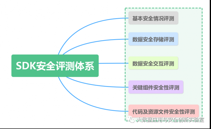 TopOn通过中国信通院SDK安全测评和ISO27001国际权威认证！