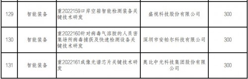 深圳资助逾4亿元支持关键技术研发，奥比中光、比亚迪等公司芯片项目入选