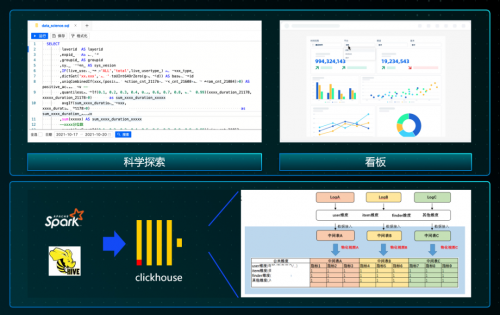 微信 ClickHouse 实时数仓的最佳实践