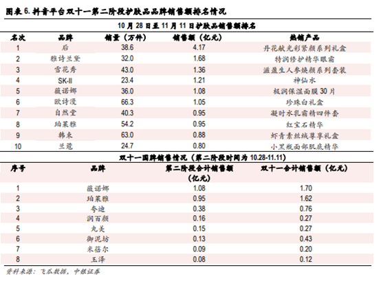 博众证券：迎风而起的医美化妆品，能否再度发力，成为市场新主线？