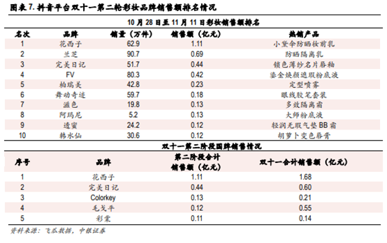 博众证券：迎风而起的医美化妆品，能否再度发力，成为市场新主线？