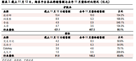 博众证券：迎风而起的医美化妆品，能否再度发力，成为市场新主线？