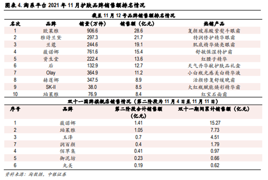 博众证券：迎风而起的医美化妆品，能否再度发力，成为市场新主线？