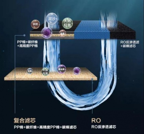 美的净水器赋能健康品质生活，直接开启就能畅饮净水