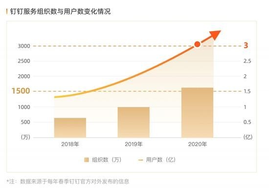 “元宇宙”这场“虚火”，何时烧到办公领域？