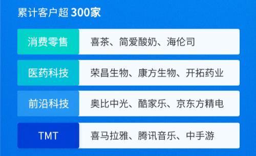 富途企业服务Q3成绩单：ESOP迅猛增长，IPO持续领先