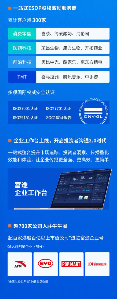 富途企业服务Q3成绩单：ESOP迅猛增长，IPO持续领先