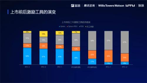 2021股权激励研究报告:“别人家的股权激励”是怎么做的？