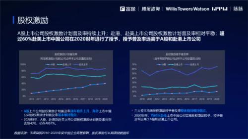 2021股权激励研究报告:“别人家的股权激励”是怎么做的？