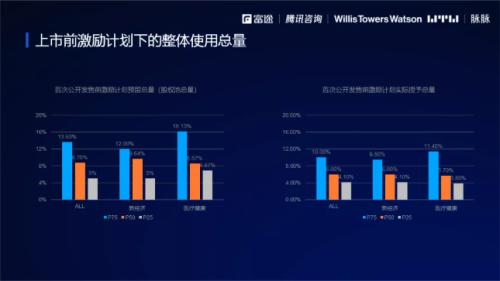 2021股权激励研究报告:“别人家的股权激励”是怎么做的？