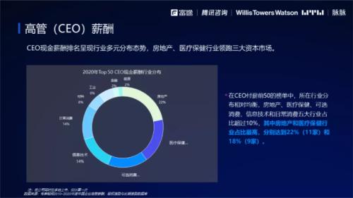 2021股权激励研究报告:“别人家的股权激励”是怎么做的？