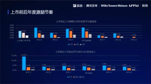 2021股权激励研究报告:“别人家的股权激励”是怎么做的？