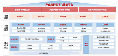 “智变·质变 深圳·进而有为 华为云城市峰会2021”发布《产业云发展研究报告》