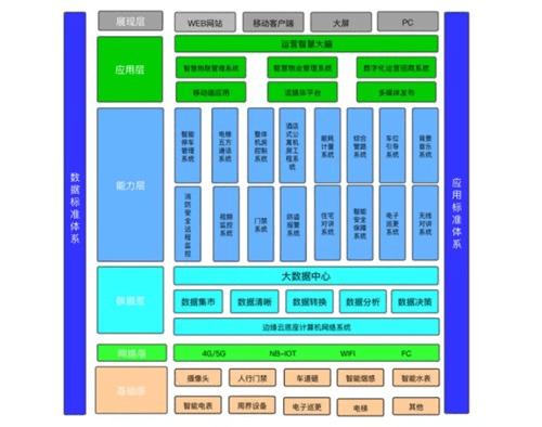 九州云智慧园区方案，助力湖州织西商业综合体智慧管理