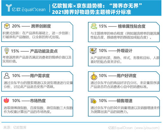 1+1>2，什么样的跨界才算出圈？