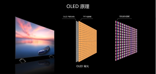 完胜OLED！QD-Mini LED凭什么成为下一代大屏显示技术？