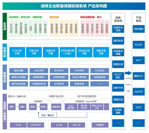 安恒信息明鉴迷网系统荣获中国信通院“蜜罐类产品能力检验证书”