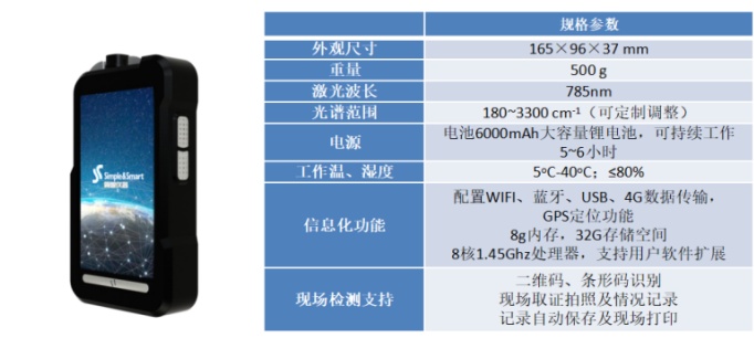 简智仪器实现药品原辅料无损快检，助力中国药品国际化